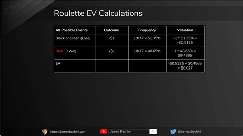set ev mtg|Set EV (Expected Value) .